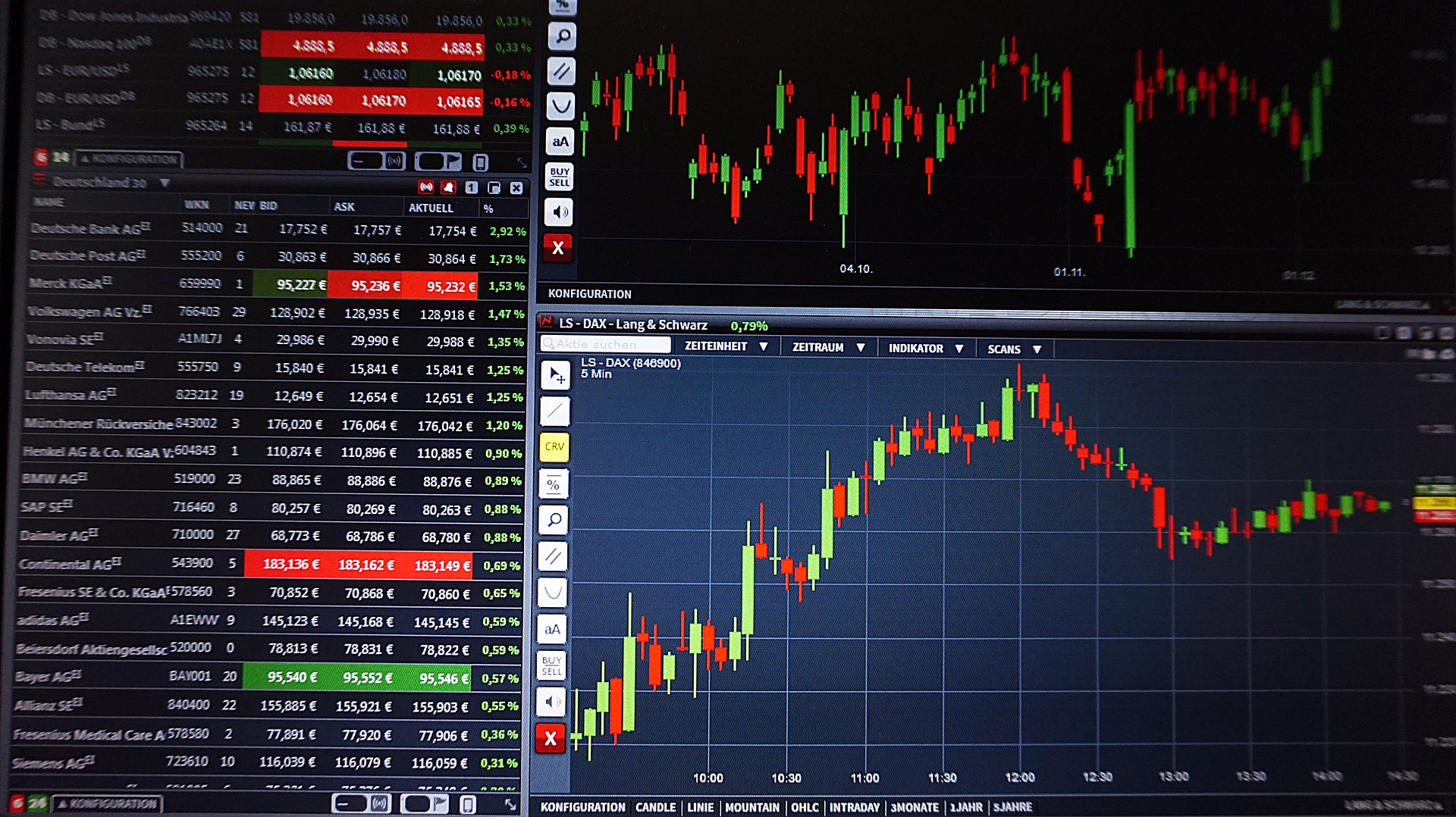 Are ETFs riskier than trading stocks?
